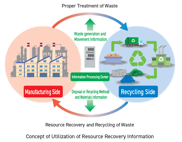 Information Utilization 1
