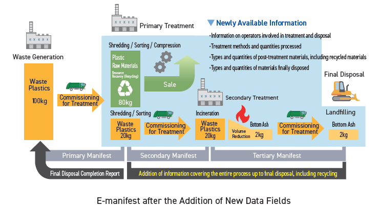Information Utilization 2