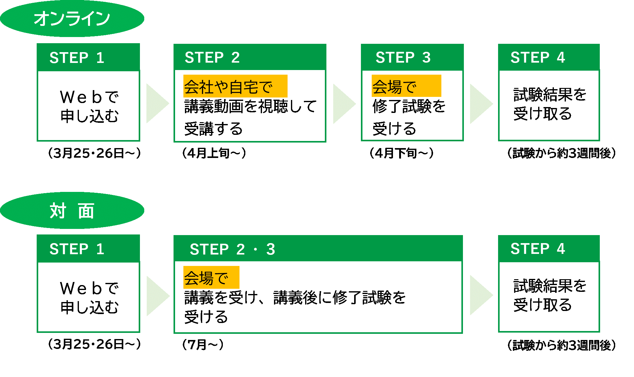 2025年度講習会開催形式